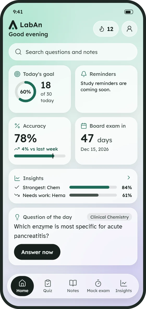 The LabAn home screen: today's goal, accuracy, days to the board exam, strongest and weakest subjects, and the question of the day.